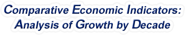 Louisiana - Comparative Economic Indicators: Analysis of Growth By Decade, 1970-2022