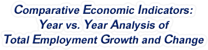 Louisiana - Year vs. Year Analysis of Total Employment Growth and Change, 1969-2022