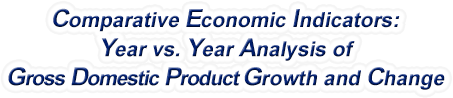 Louisiana - Year vs. Year Analysis of Gross Domestic Product Growth and Change, 1969-2022