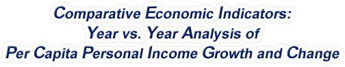 Louisiana - Year vs. Year Analysis of Per Capita Personal Income Growth and Change, 1969-2022
