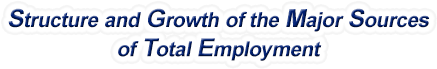 Louisiana Structure & Growth of the Major Sources of Total Employment