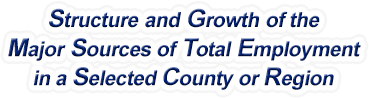 Louisiana Structure & Growth of the Major Sources of Total Employment in a Selected County or Region