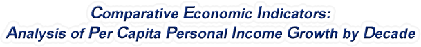 Louisiana - Analysis of Per Capita Personal Income Growth by Decade, 1970-2022