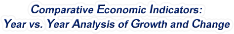 Louisiana - Comparative Economic Indicators: Year vs. Year Analysis of Growth and Change, 1969-2022