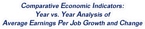 Louisiana - Year vs. Year Analysis of Average Earnings Per Job Growth and Change, 1969-2022