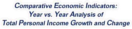 Louisiana - Year vs. Year Analysis of Total Personal Income Growth and Change, 1969-2022